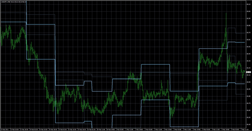 ATR Levels4の表示画像
